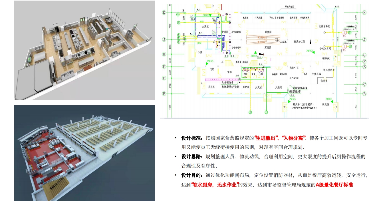 裝修設(shè)計、超市建設(shè)及后廚設(shè)備投資優(yōu)勢 2.png