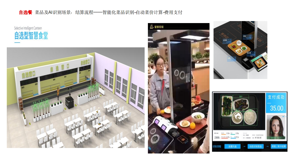 ⑦ 打造智慧食堂.png